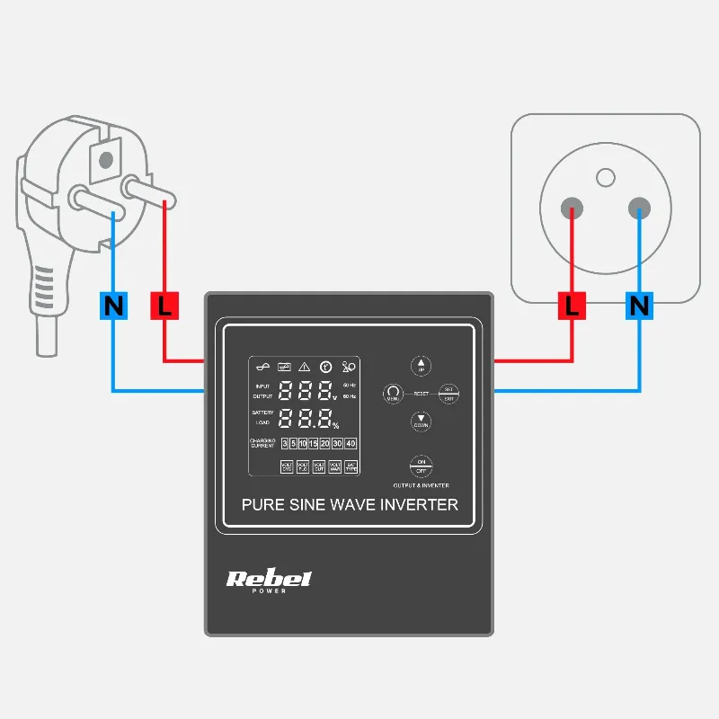 UPS Centrale Sinus Pur 2000VA 1200W 12V LIFEPO4 Rebel