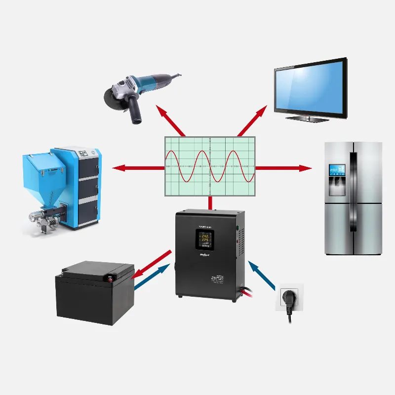 UPS centrala termica Rebel POWER-1000 1000 VA 700 W 12 V DC