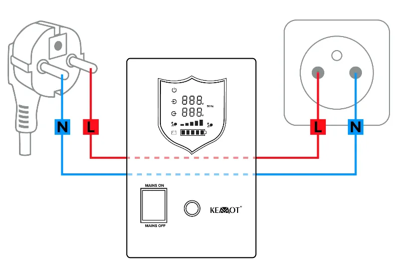 Sursa de alimentare neintreruptibila KEMOT PROsinus-1500/24, 24V, 230V, 1500VA/1050W