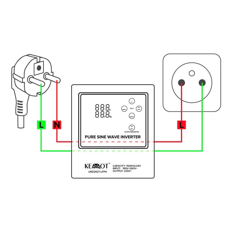 Sursa de alimentare neintreruptibila KEMOT PROsinus-1500/24-LFP4 1500 VA / 1050 W 24 V