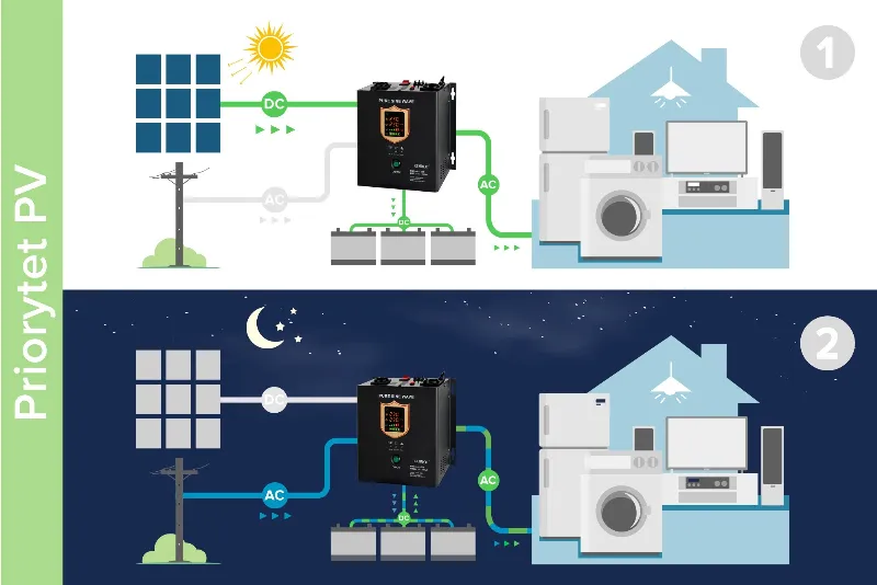 Invertor solar PROsolar-5000 5000 VA 48 V DC